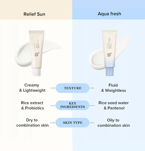 Beauty of Joseon – Relief Sun Aqua Fresh : Rice + B5 SPF50+ PA++++ (50 ml)