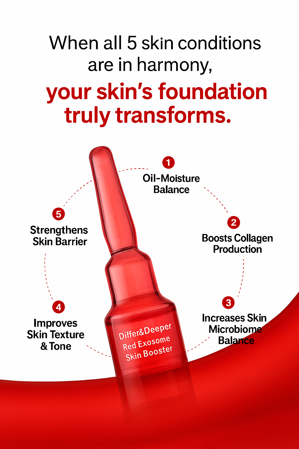 Differ&Deeper Red Exosome Skin Booster (2ml x 5 vials)